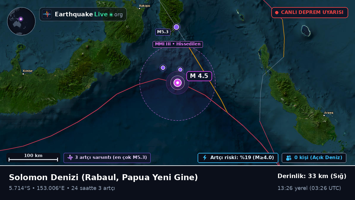 Solomon Denizi (Papua Yeni Gine)