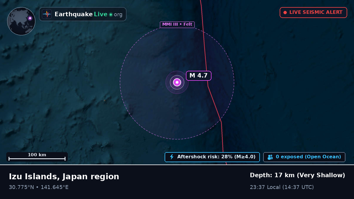 North Pacific Ocean (Japan)
