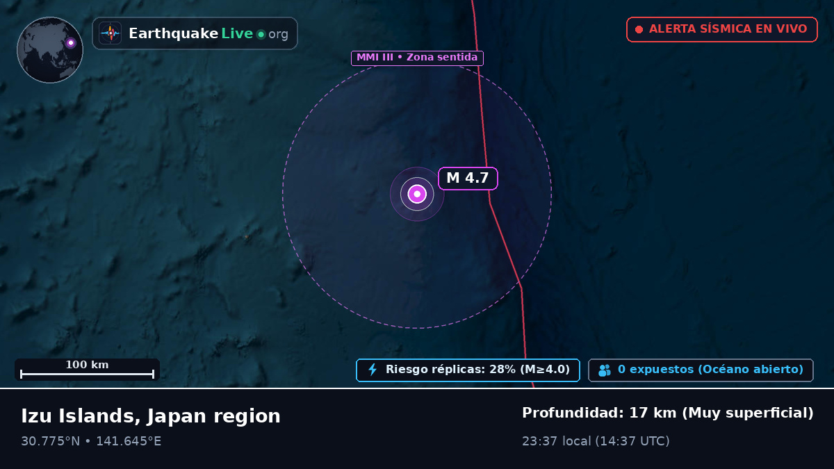 Océano Pacífico Norte (Japón)
