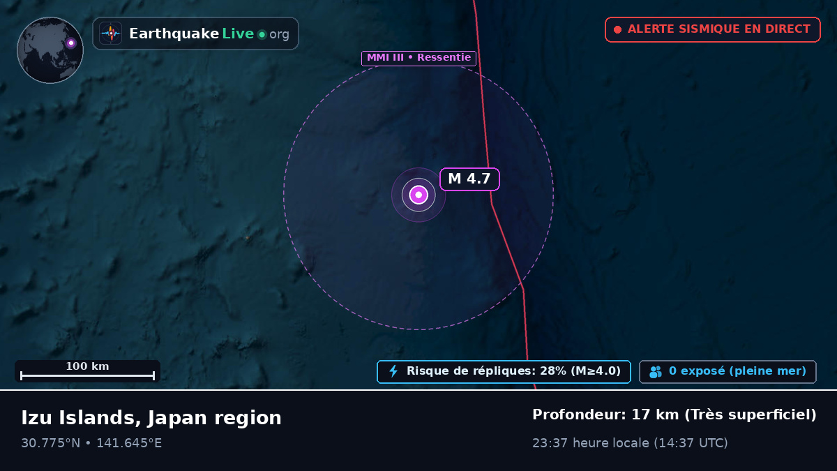 Océan Pacifique Nord (Japon)