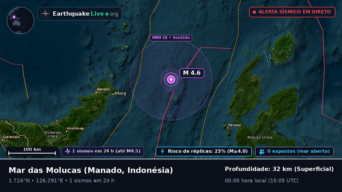 Mar das Molucas (Indonésia)
