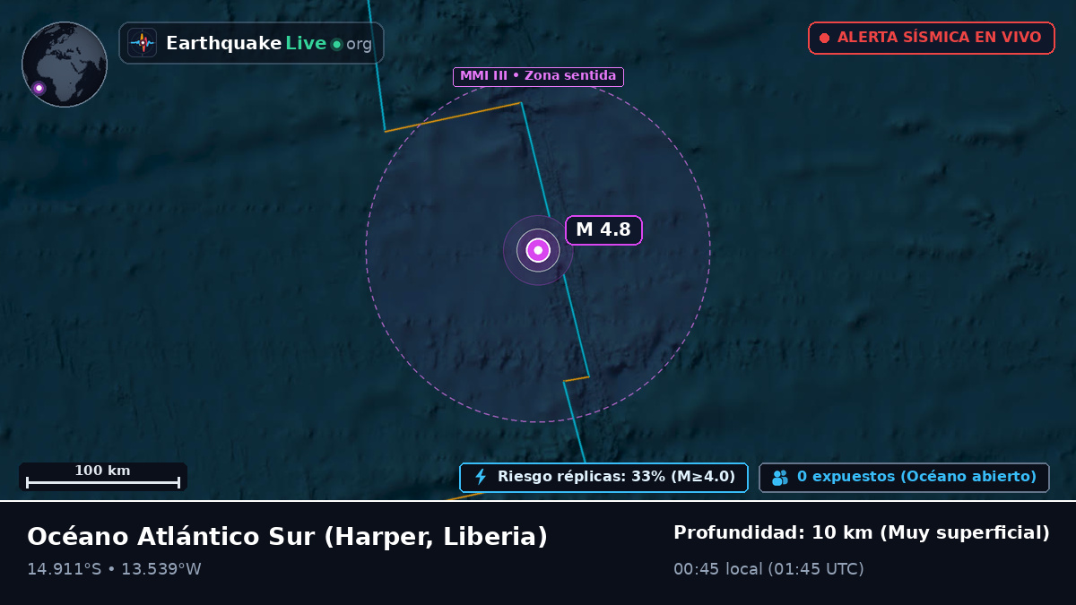 Océano Atlántico Sur (Liberia)