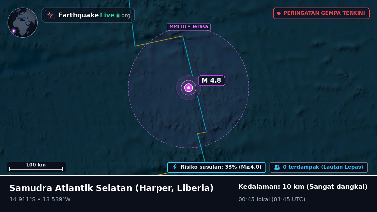 Samudra Atlantik Selatan (Liberia)