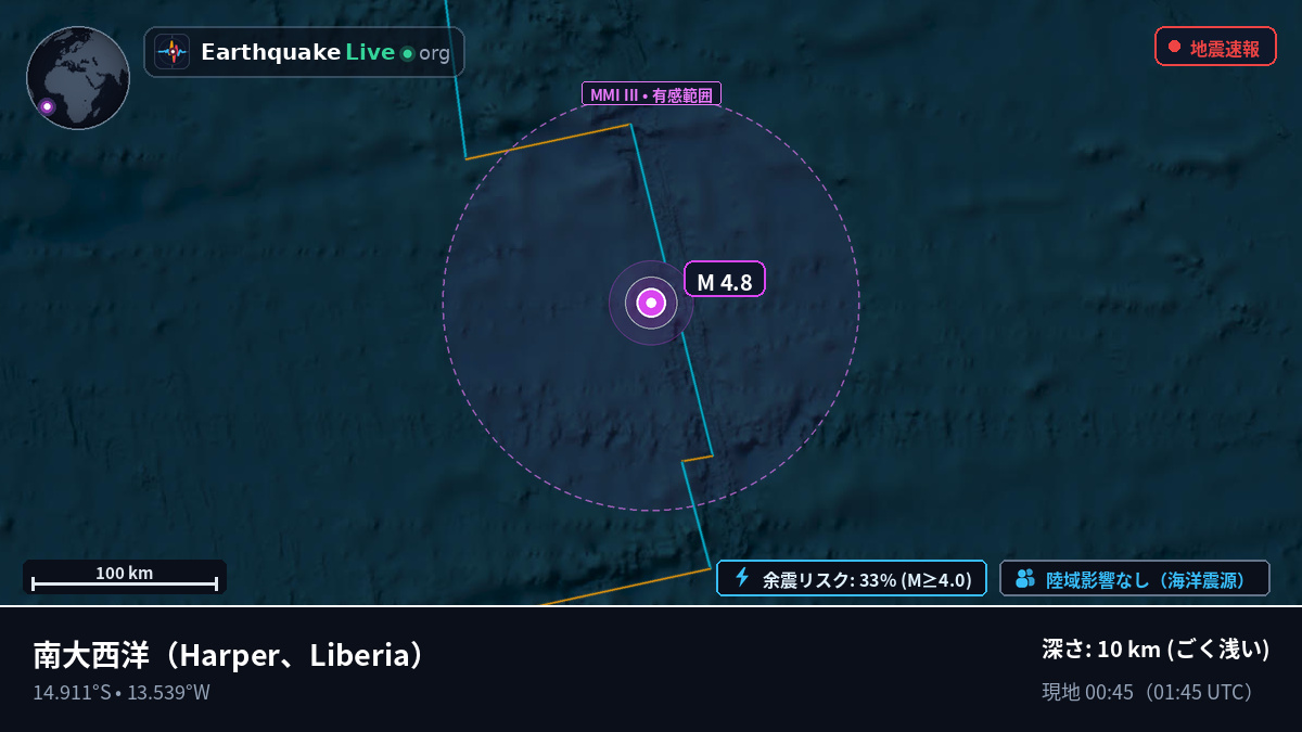 南大西洋 (Liberia)