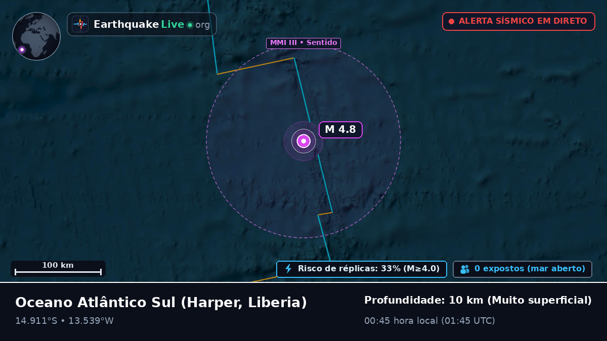 Oceano Atlântico Sul (Liberia)