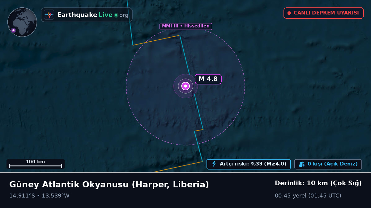 Güney Atlantik Okyanusu (Liberia)