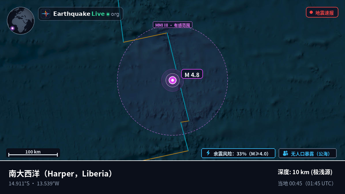 南大西洋 (Liberia)
