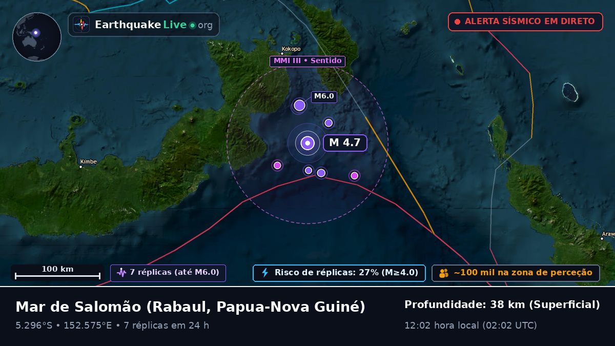 Mar de Salomão (Papua-Nova Guiné)
