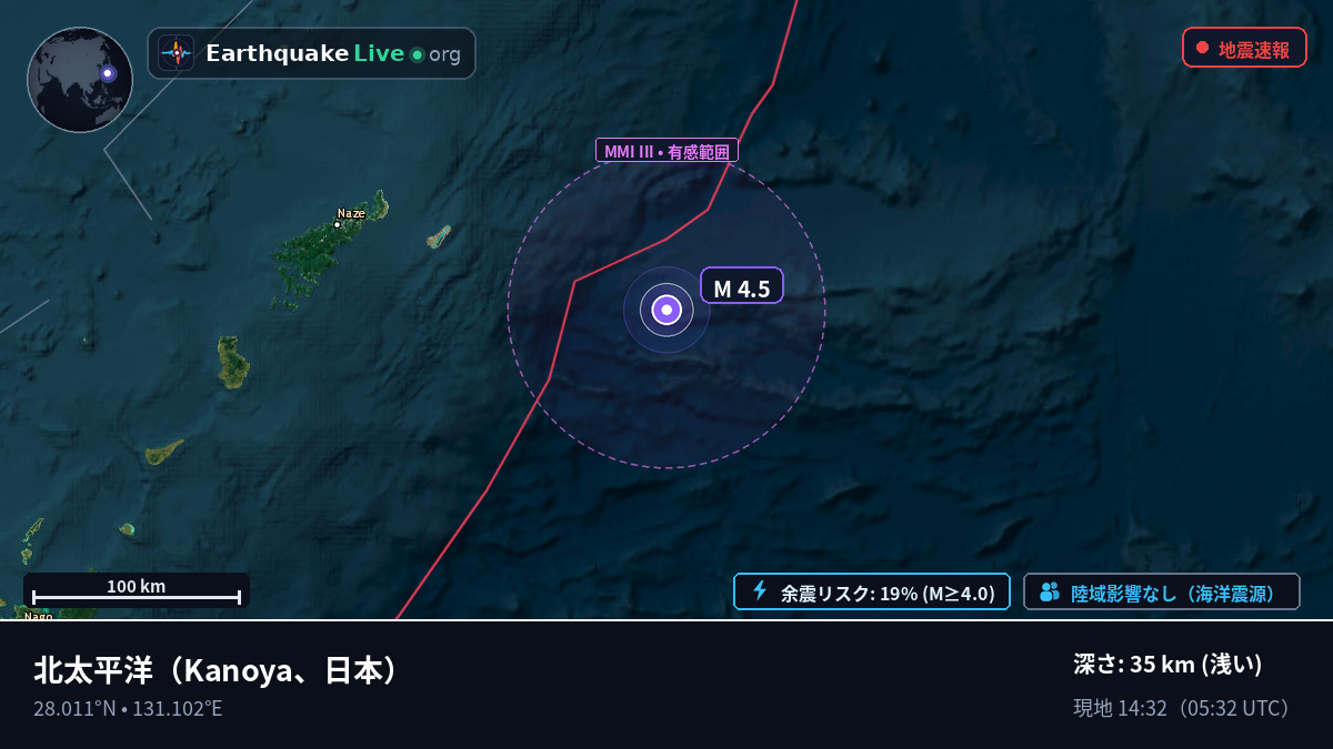 北太平洋 (日本)