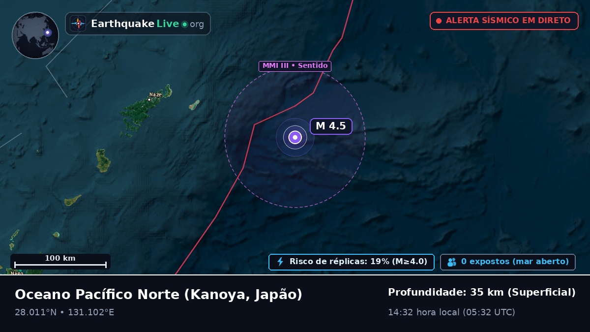 Oceano Pacífico Norte (Japão)