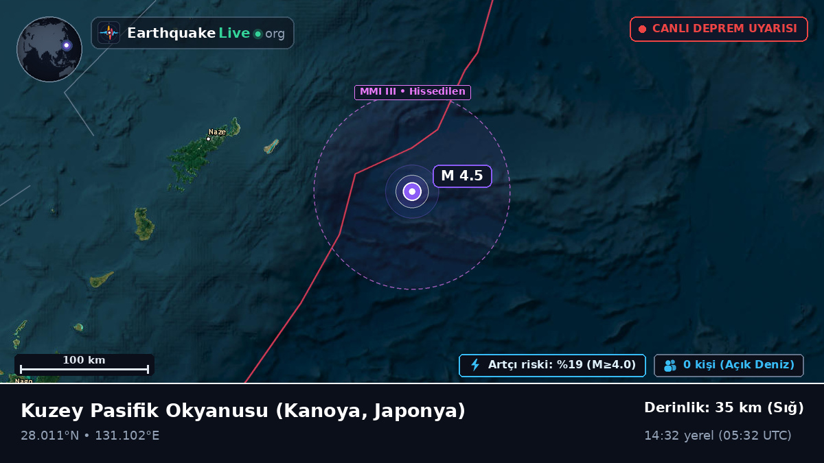 Kuzey Pasifik Okyanusu (Japonya)