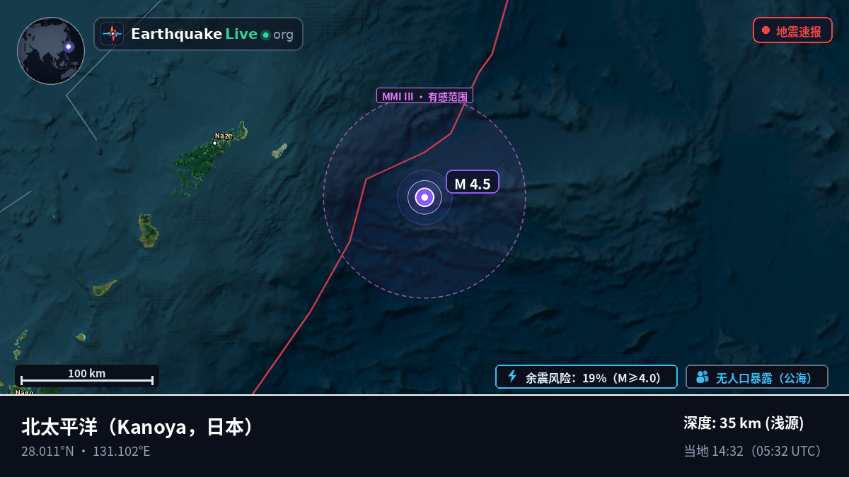 北太平洋 (日本)