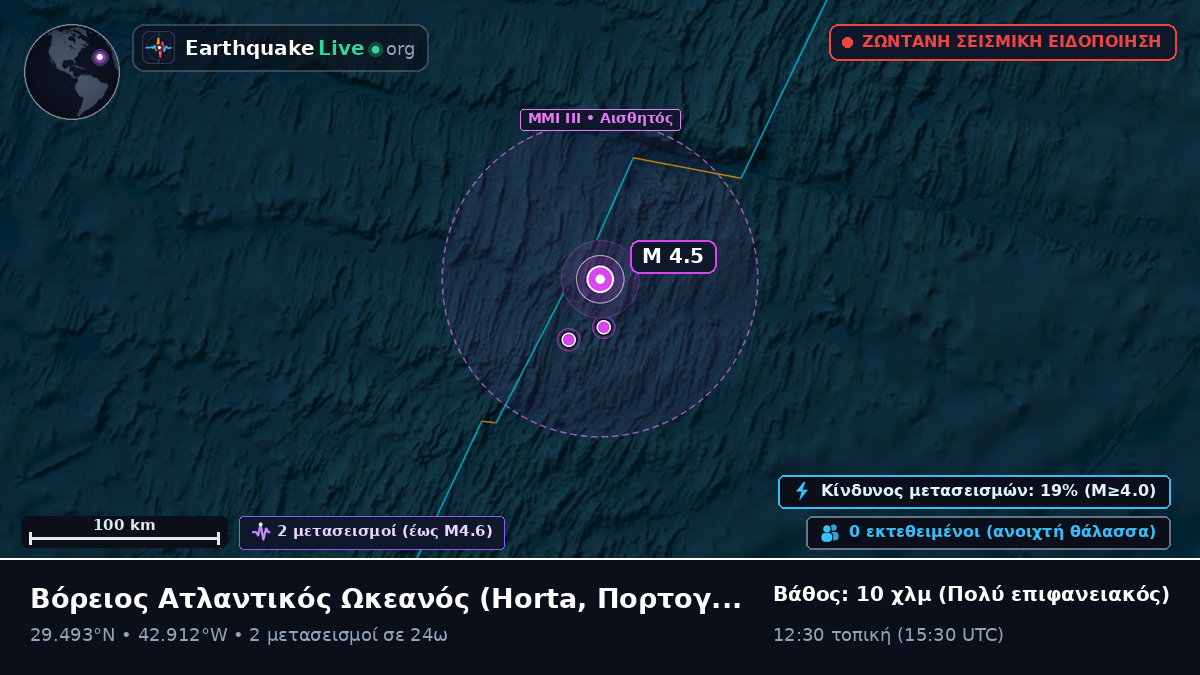 Βόρειος Ατλαντικός Ωκεανός (Πορτογαλία)