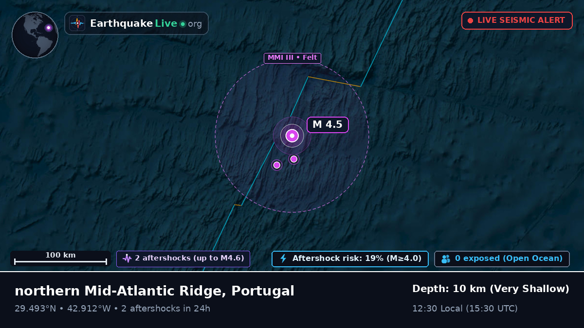 North Atlantic Ocean (Portugal)