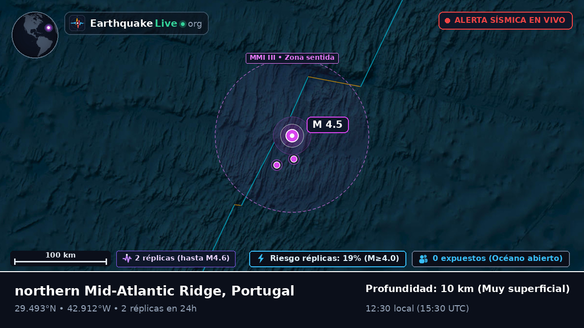 Océano Atlántico Norte (Portugal)
