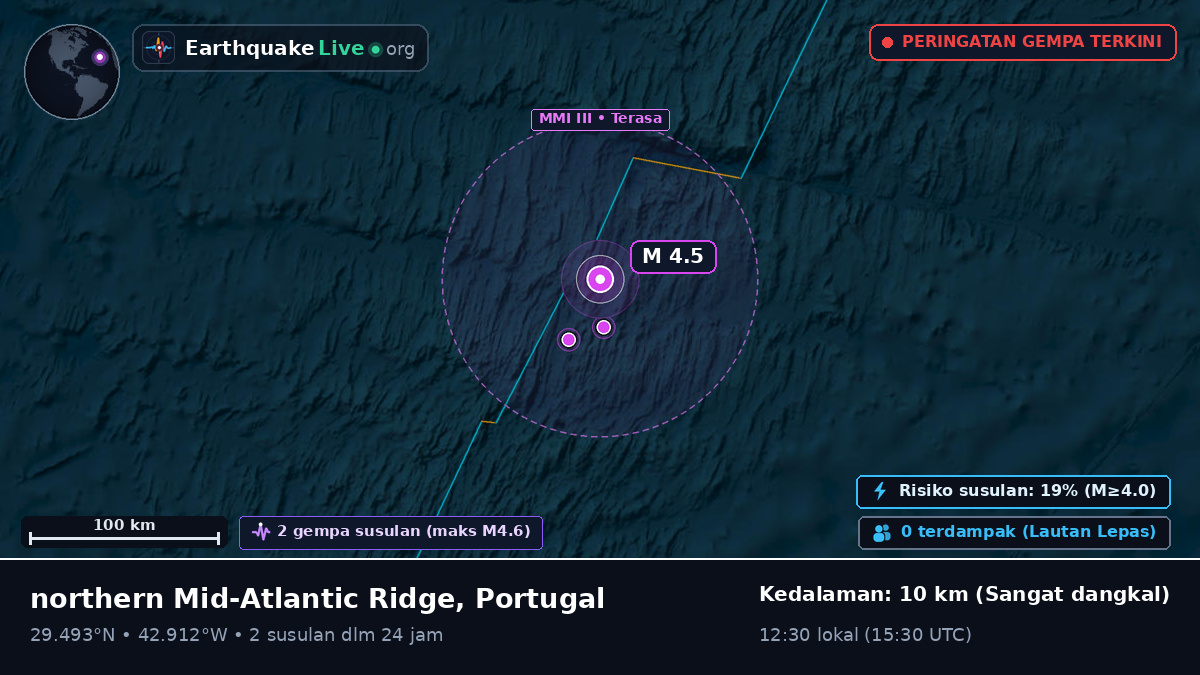Samudra Atlantik Utara (Portugal)