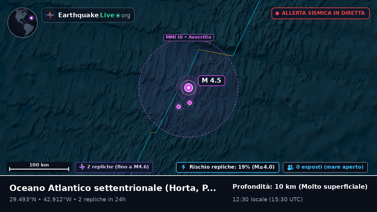Oceano Atlantico settentrionale (Portogallo)