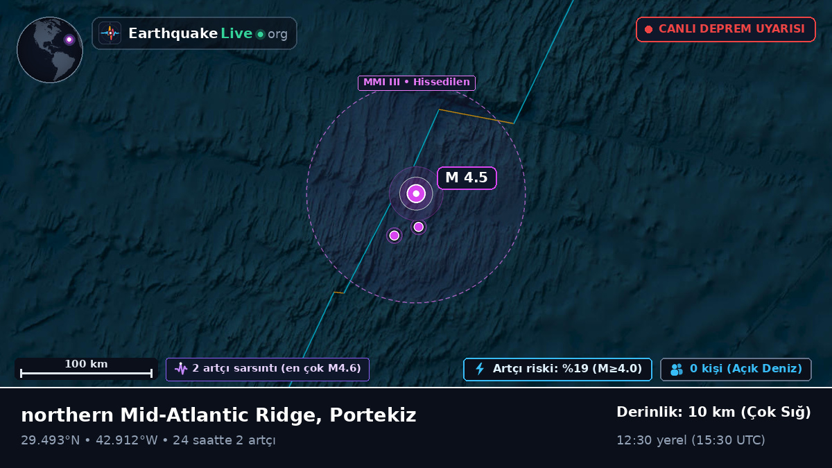 Kuzey Atlantik Okyanusu (Portekiz)
