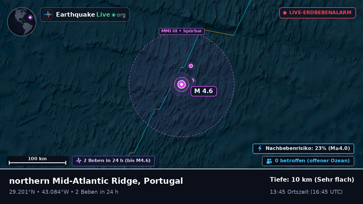 Nordatlantik (Portugal)
