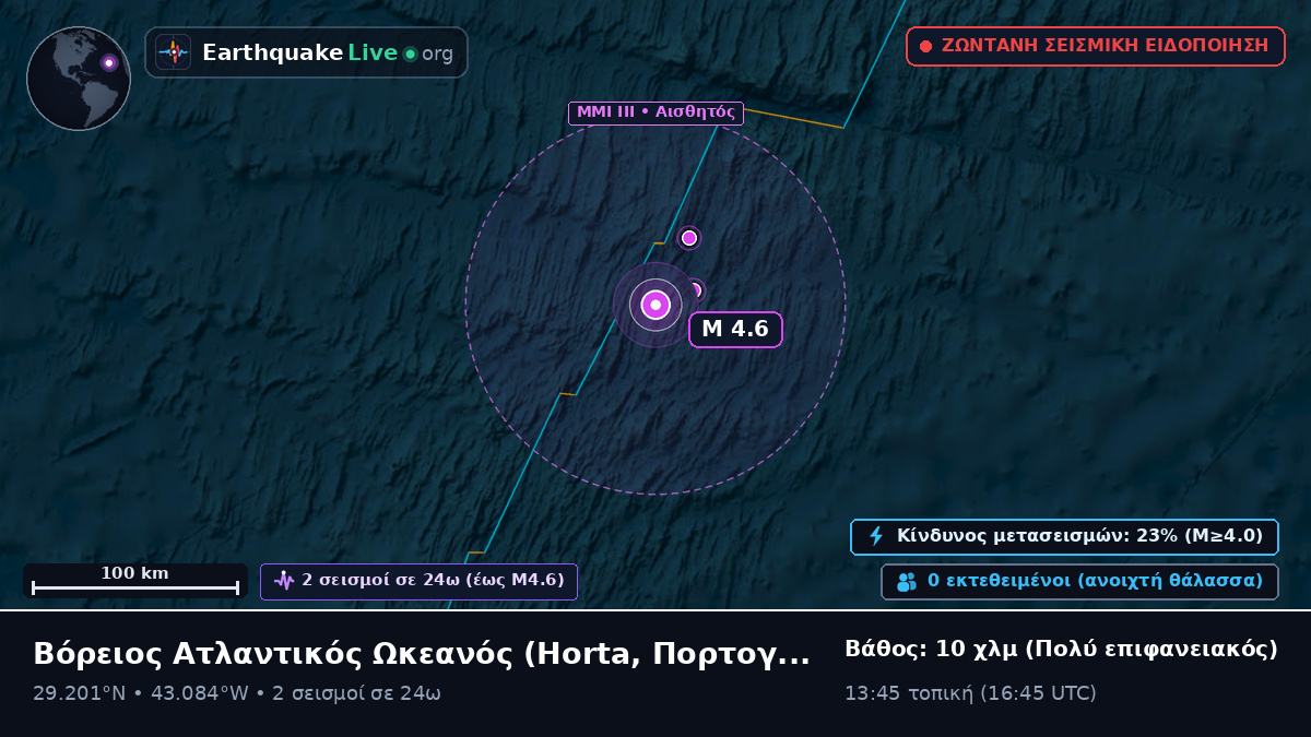 Βόρειος Ατλαντικός Ωκεανός (Πορτογαλία)