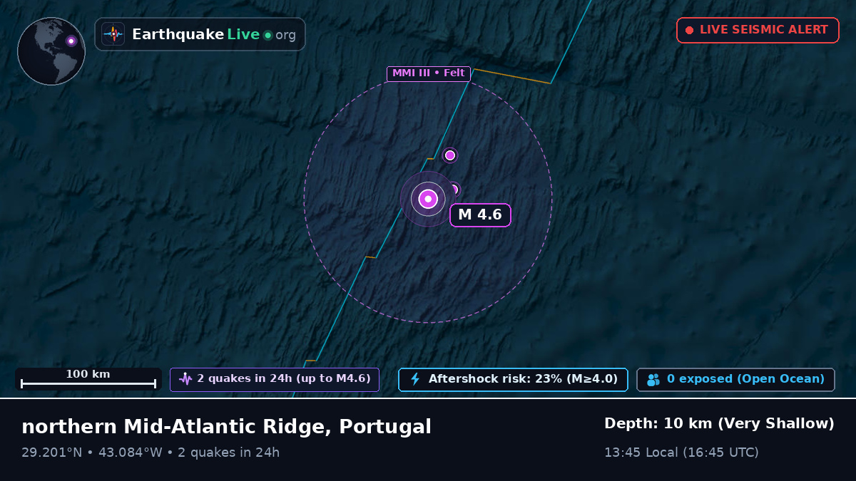 North Atlantic Ocean (Portugal)