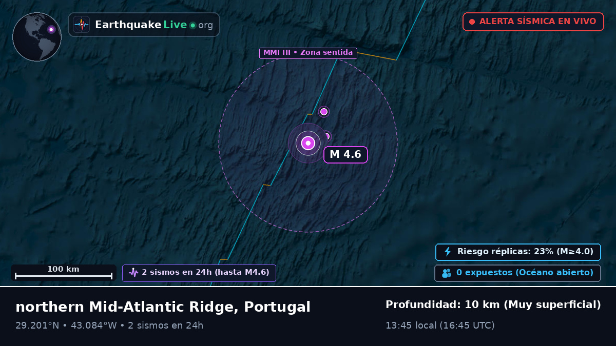 Océano Atlántico Norte (Portugal)