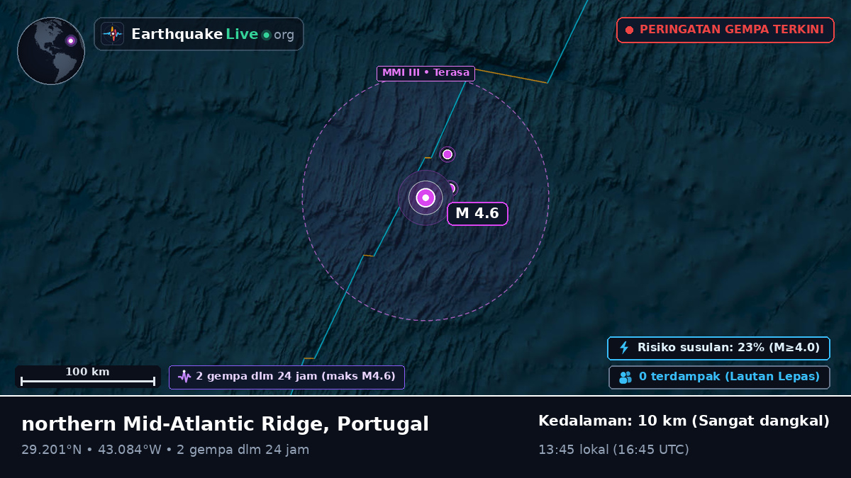 Samudra Atlantik Utara (Portugal)