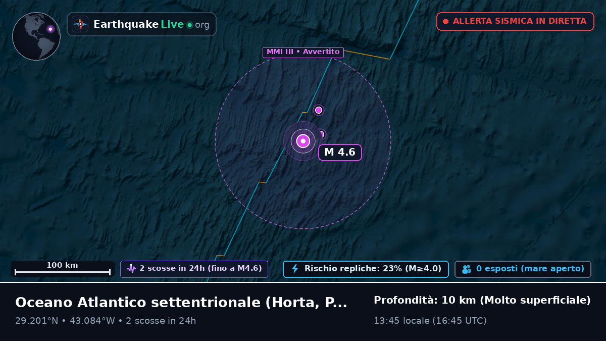 Oceano Atlantico settentrionale (Portogallo)