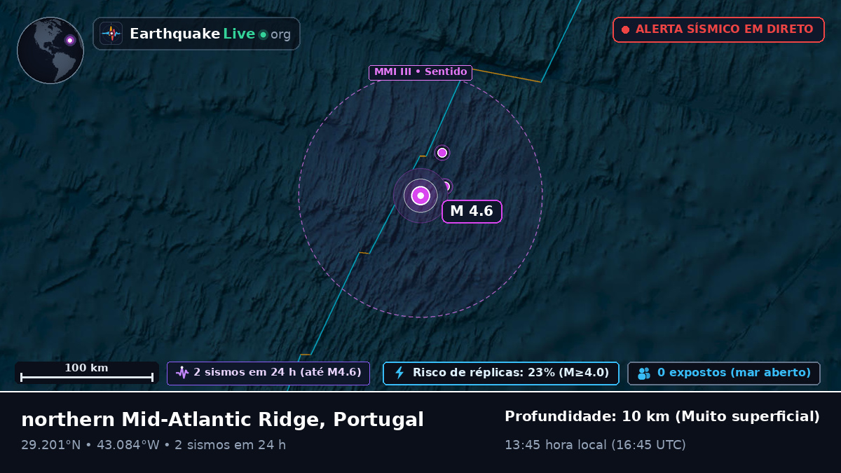Oceano Atlântico Norte (Portugal)