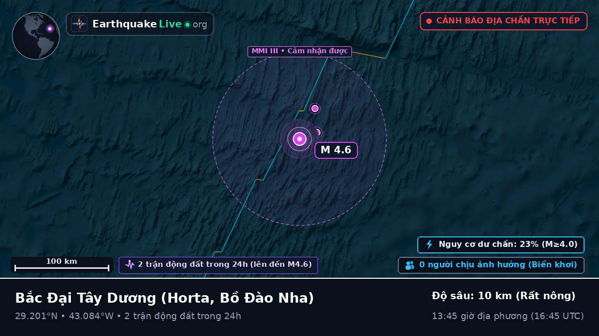 Bắc Đại Tây Dương (Bồ Đào Nha)