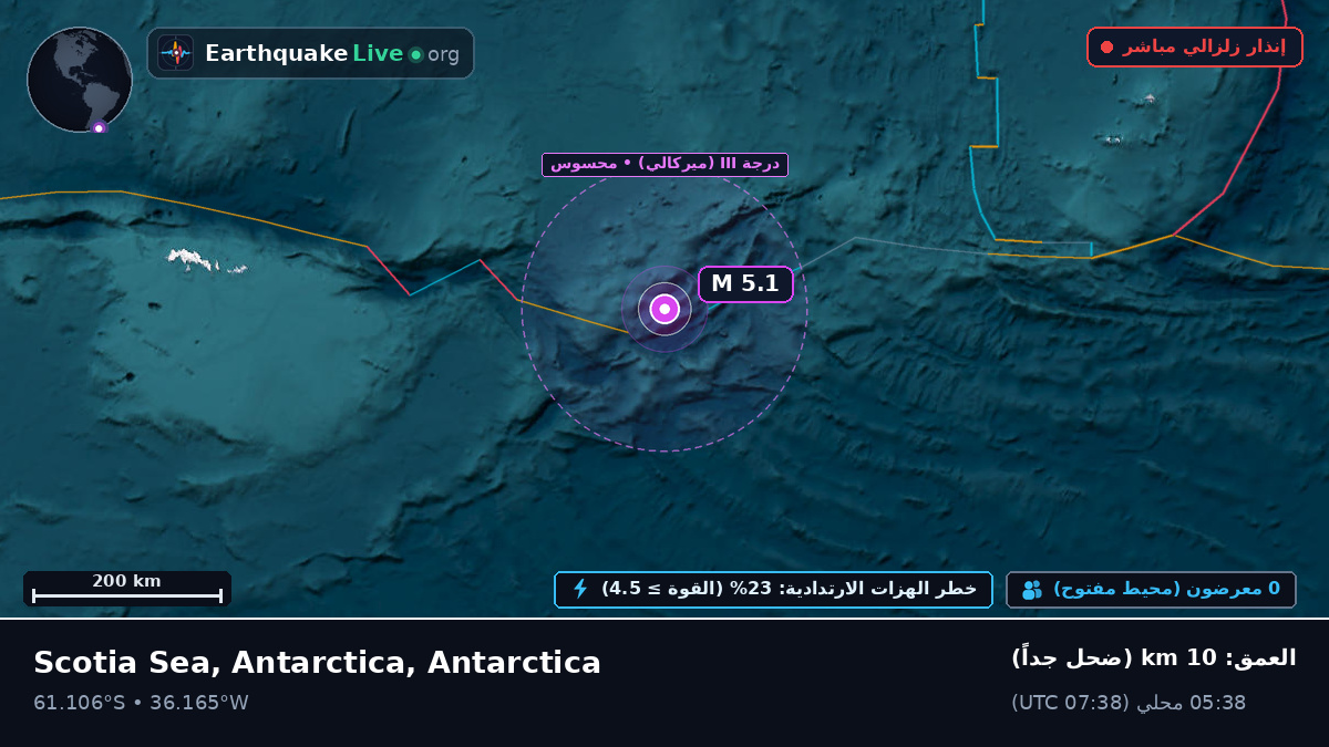 المحيط المتجمد الجنوبي (Antarctica)