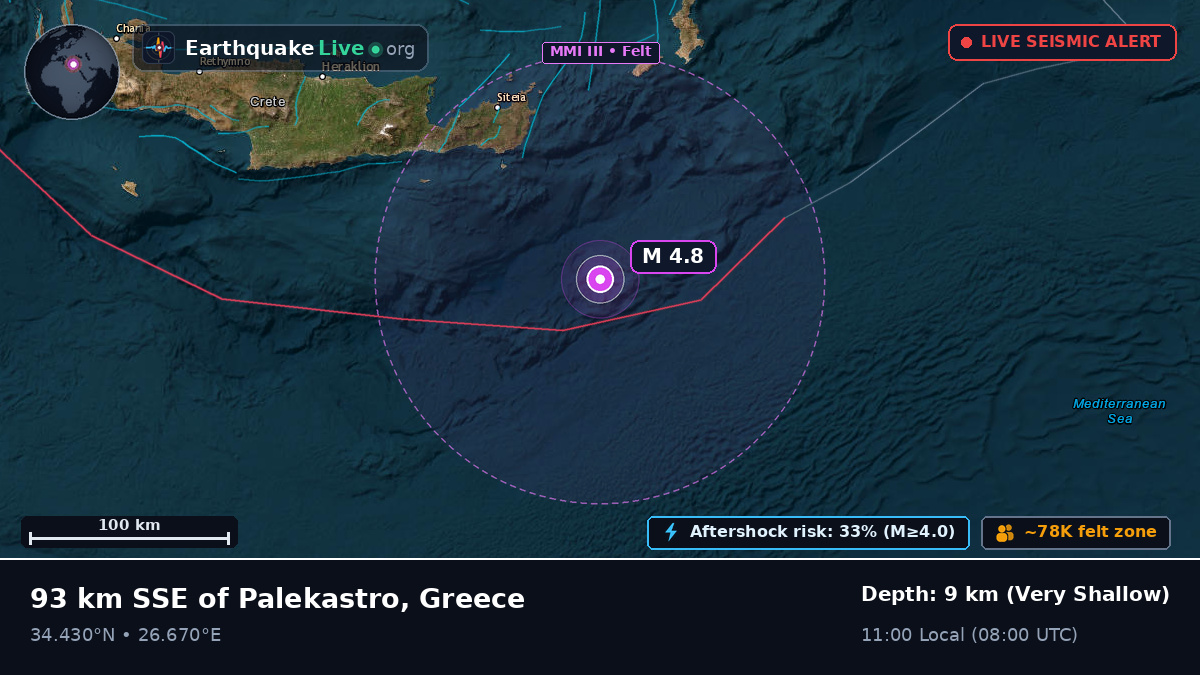 Off the coast of Iraklio, Greece
