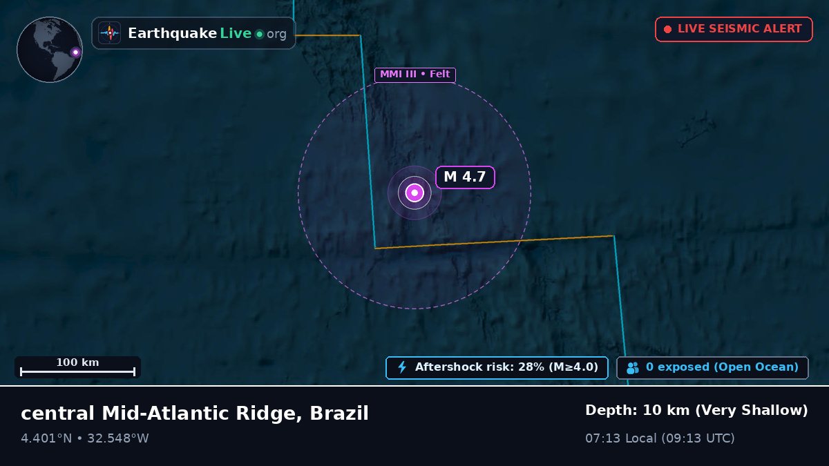 North Atlantic Ocean (Brazil)