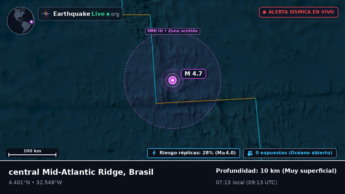 Océano Atlántico Norte (Brasil)