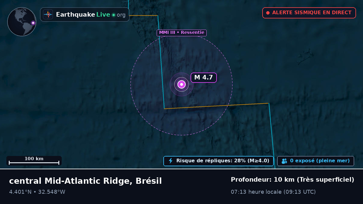 Océan Atlantique Nord (Brésil)