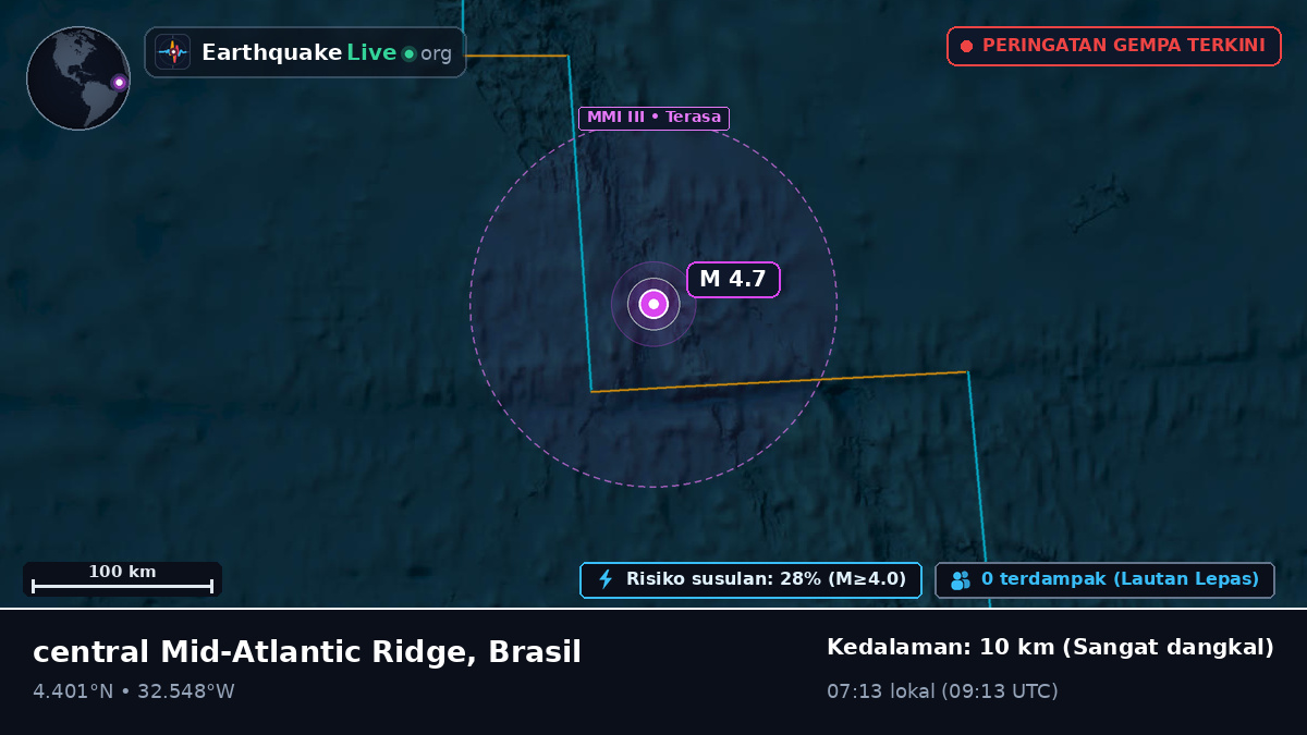 Samudra Atlantik Utara (Brasil)