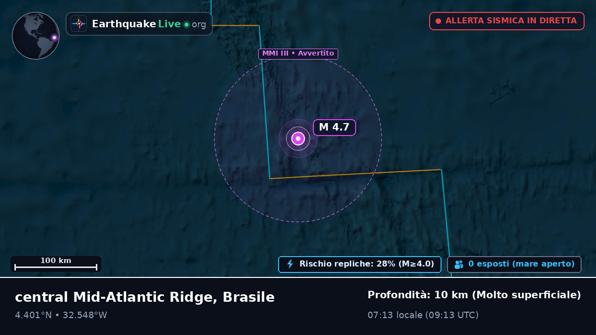 Oceano Atlantico settentrionale (Brasile)