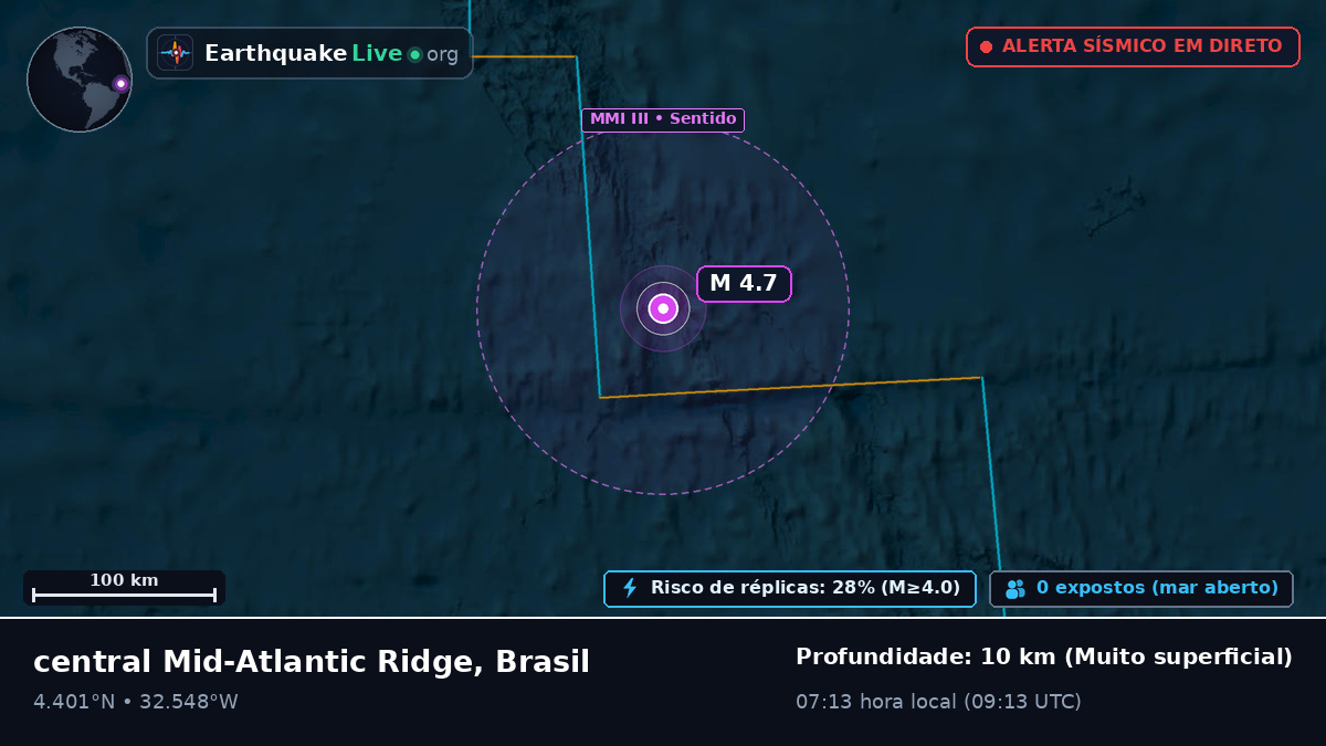 Oceano Atlântico Norte (Brasil)