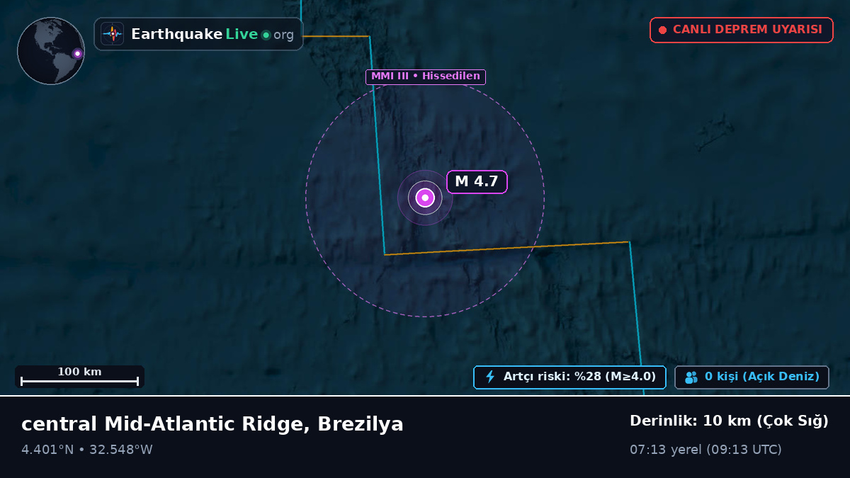 Kuzey Atlantik Okyanusu (Brezilya)