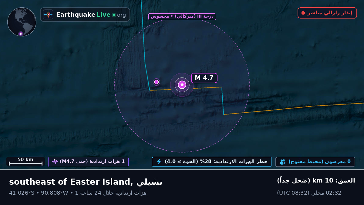 جنوب المحيط الهادئ (تشيلي)