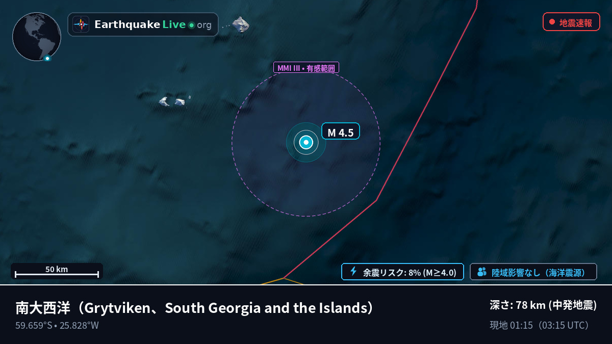 南大西洋 (South Georgia and the Islands)