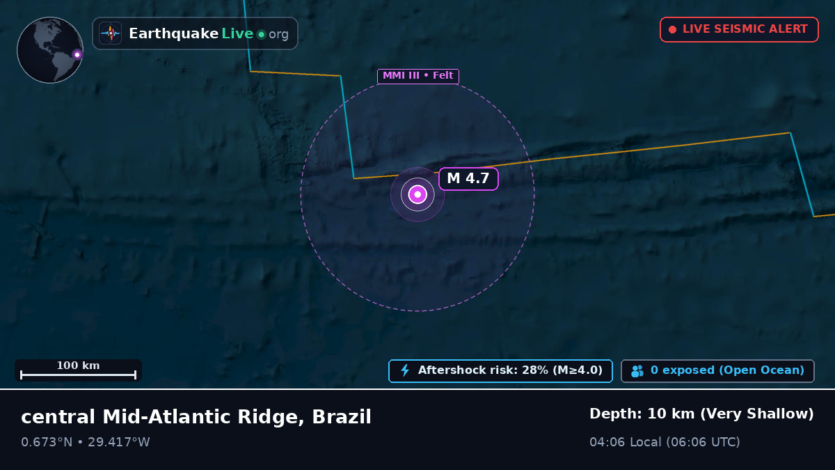North Atlantic Ocean (Brazil)
