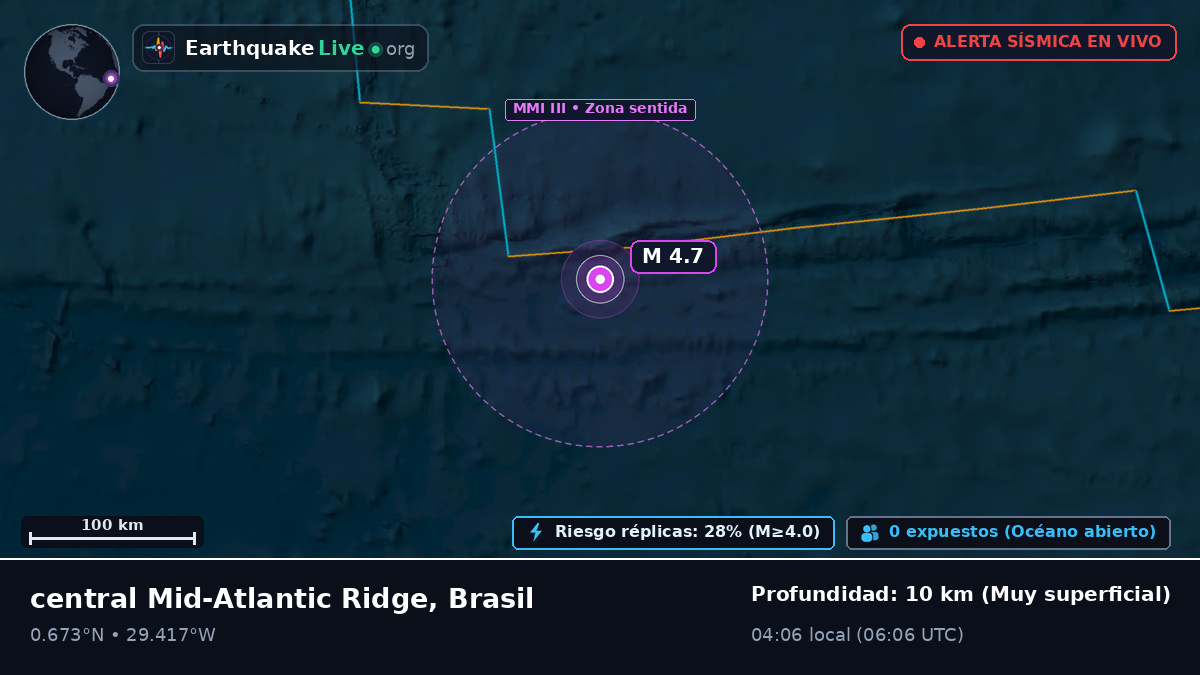 Océano Atlántico Norte (Brasil)