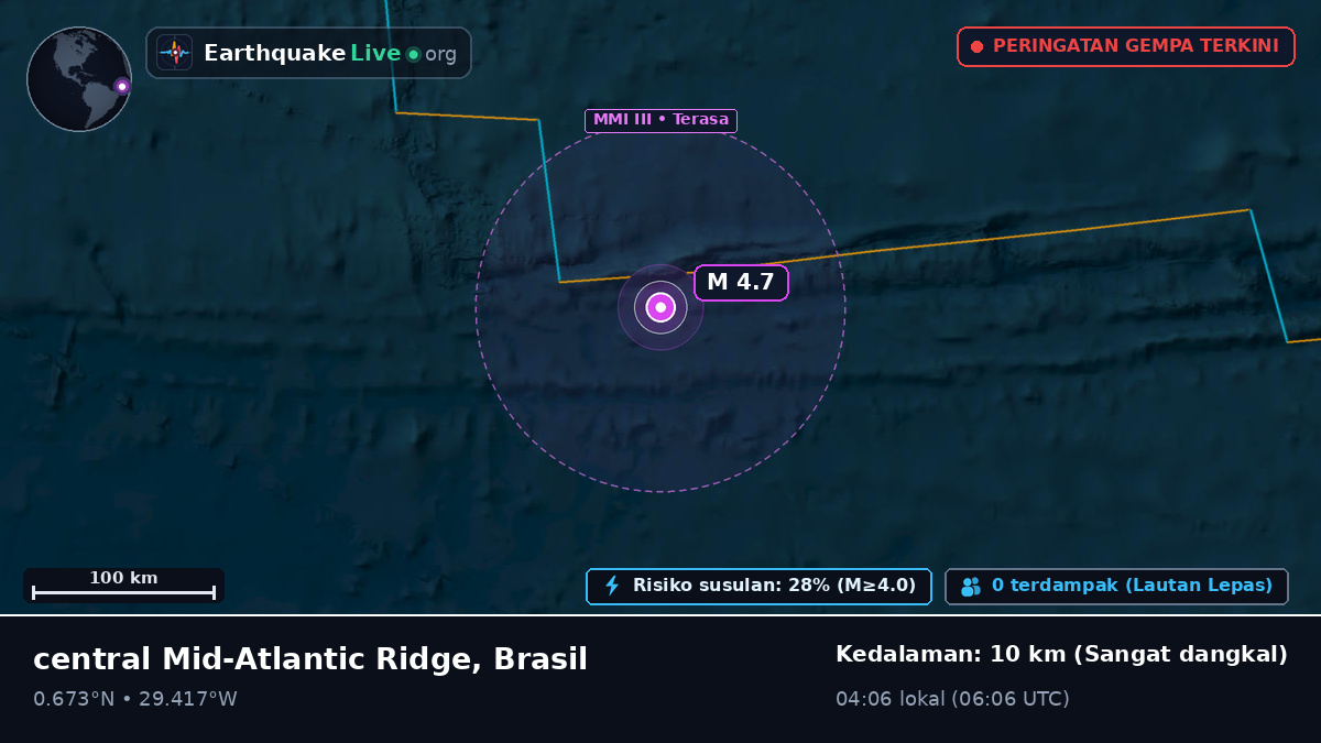 Samudra Atlantik Utara (Brasil)
