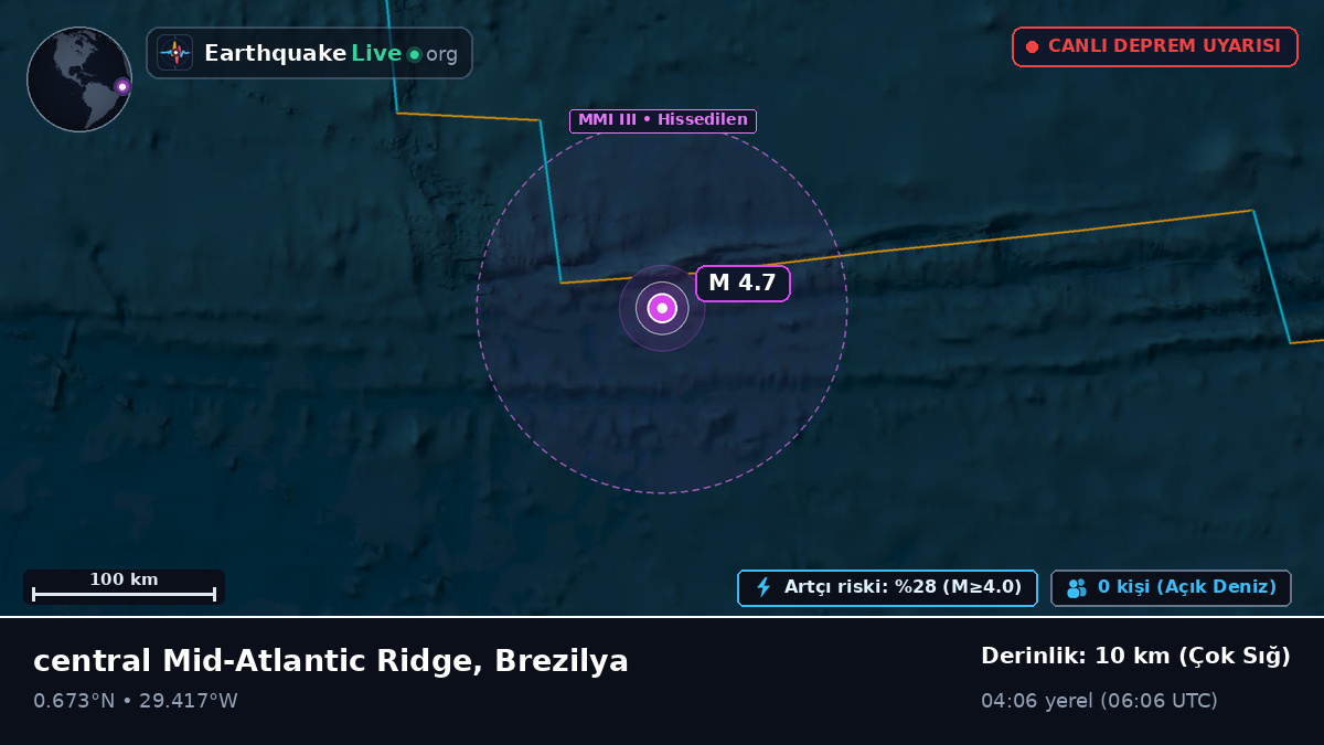 Kuzey Atlantik Okyanusu (Brezilya)
