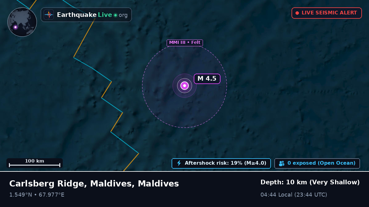 Indian Ocean (Maldives)