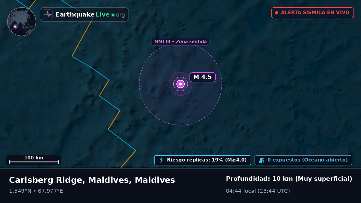 Océano Índico (Maldives)
