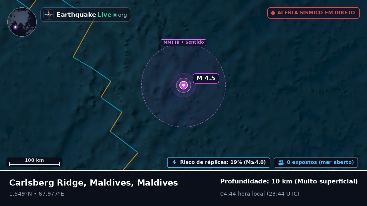 Oceano Índico (Maldives)