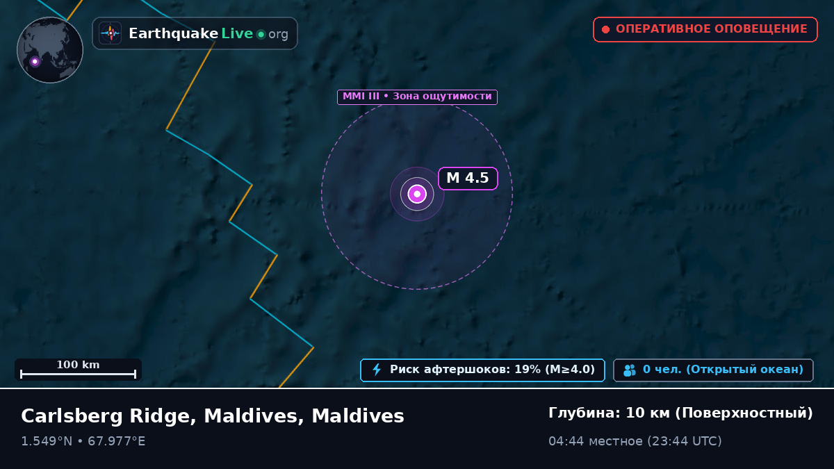 Индийский океан (Maldives)