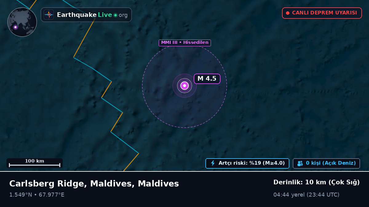 Hint Okyanusu (Maldives)